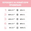 KARMY Delicious Курица 10 кг
