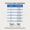 CRAFTIA GALENA RENAL CARE для собак при почечной недостаточности Вес 10 кг