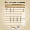 CRAFTIA NATURA Утка и фазан для щенков миниатюрных и мелких пород Вес 7 кг