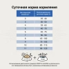 CRAFTIA GALENA URINARY CARE для кошек для растворения струвитных камней Вес 4,5 кг