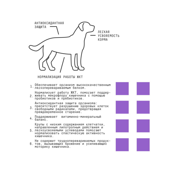 AJO Special Line Sense Индейка и ягненок Сухой корм для собак с чувствительным пищеварением