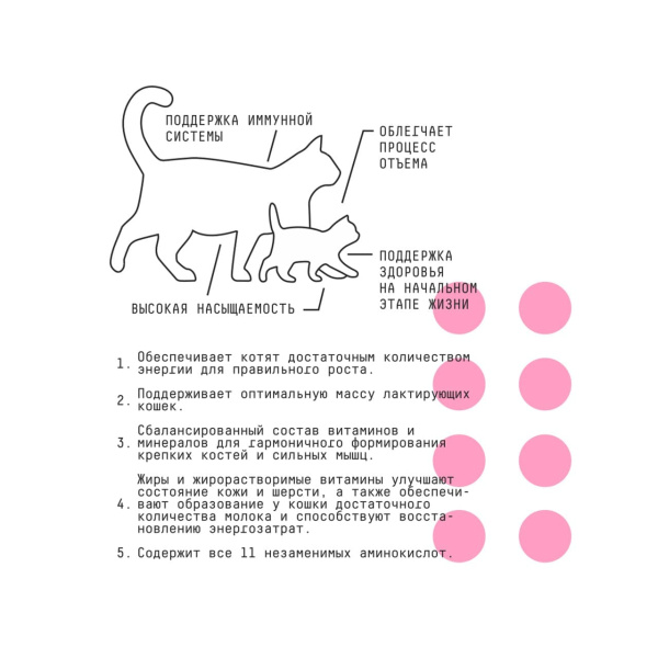 AJO Basic Line Kitten&Mom Индейка Сухой корм для котят, беременных и кормящих кошек