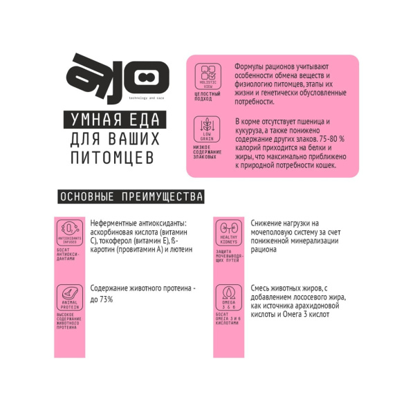 AJO Basic Line Kitten&Mom Индейка Сухой корм для котят, беременных и кормящих кошек