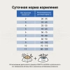CRAFTIA GALENA RENAL CARE для кошек при почечной недостаточности