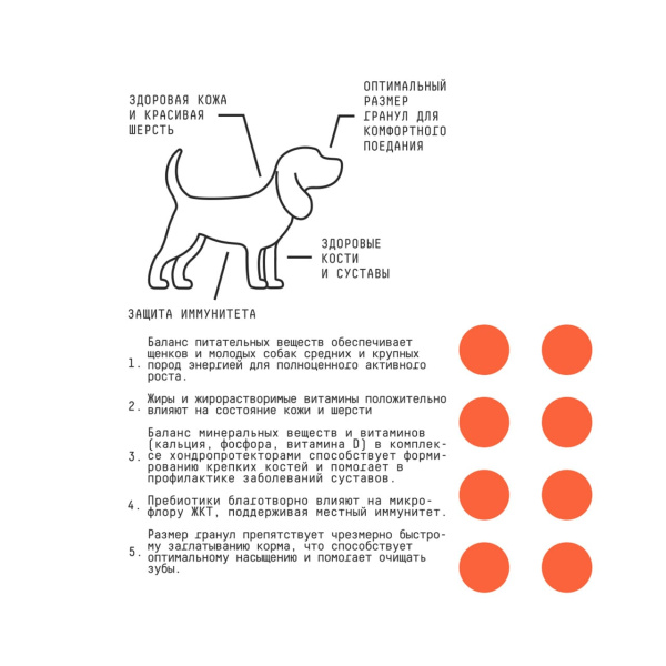 AJO Basic Line Puppy&Junior Индейка с гречкой Сухой корм для щенков и юниоров средних и крупных пород