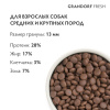 GRANDORF Fresh Утка с бататом для собак средних и крупных пород