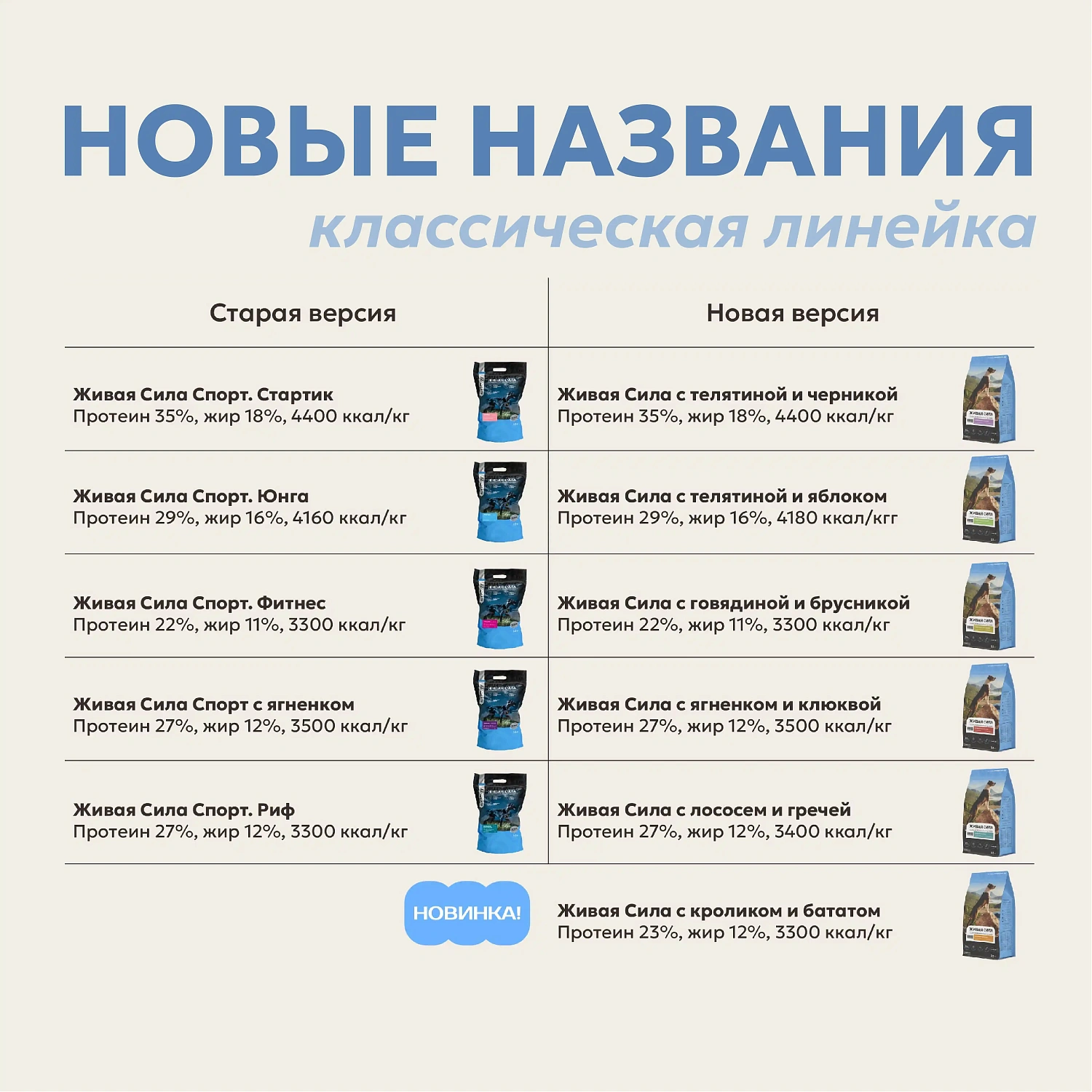 Живая Сила теперь в новой упаковке!