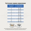 CRAFTIA GALENA HYPOALLERGENIC DERM CARE для кошек при заболеваниях кожи