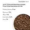 GRANDORF Fresh Утка с бататом для стерилизованных кошек Вес 2 кг