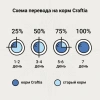 CRAFTIA GALENA URINARY CARE для кошек для растворения струвитных камней Вес 4,5 кг