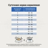 CRAFTIA GALENA RENAL CARE для кошек при почечной недостаточности Вес 1,4 кг