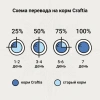 при стресс ситуациях, схема перехода