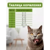 ZOOCHARM Корм для кошек склонных к набору веса и с чувствительным пищеварением Птица, оленина, тыква и ламинария Вес 1,5 кг