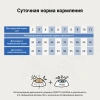 CRAFTIA GALENA WEIGHT&JOINT MOBILITY CARE для кошек для снижения веса