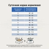 поддержка в период восстановления, норма кормления