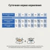 CRAFTIA Dog GALENA WEIGHT&JOINT MOBILITY CARE для собак для снижения веса
